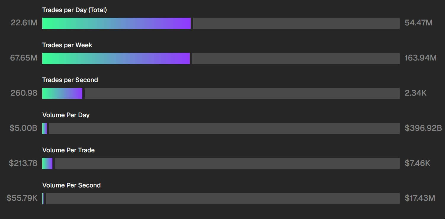 SEC Chair Atkins just confirmed shock $68T timeline for tokenized markets that leaves legacy infrastructure dangerously exposed